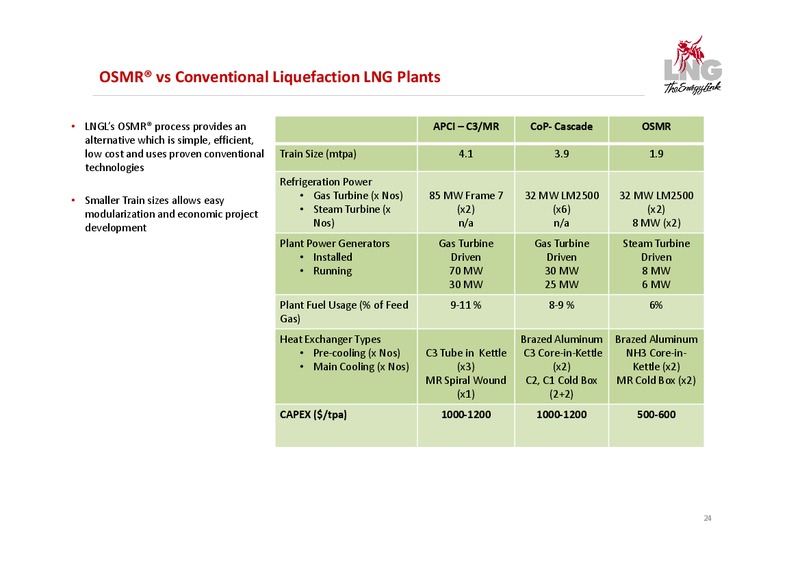 GOLDMAN SACHS PRESENTATION – LNG Limited – slide 24