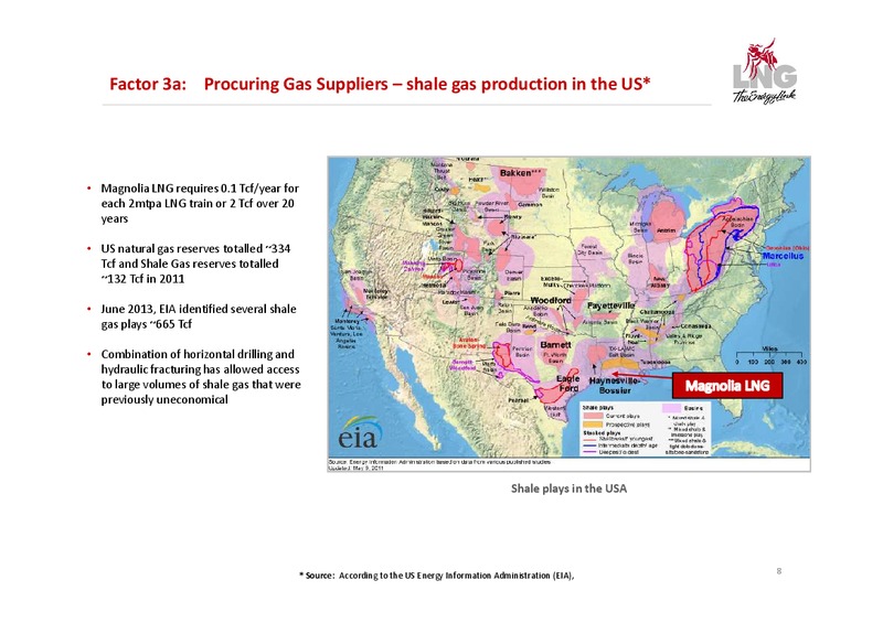 Company Presentation – LNG Limited – slide 8