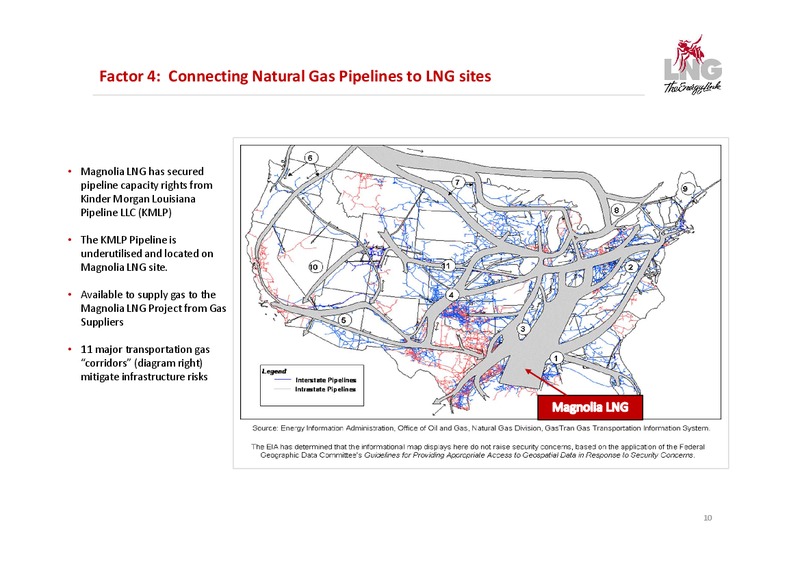 Company Presentation – LNG Limited – slide 10