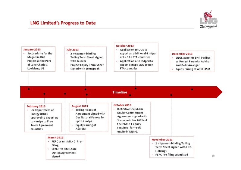 Company Presentation – LNG Limited – slide 18