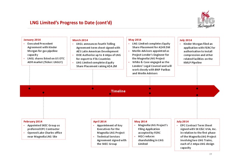 Company Presentation – LNG Limited – slide 19