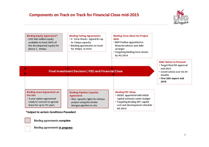 Company Presentation – LNG Limited – slide 20