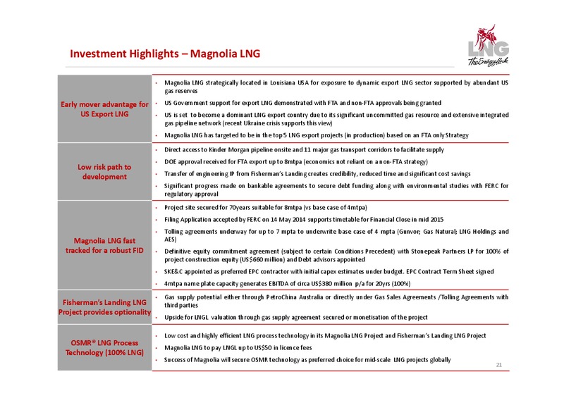 Company Presentation – LNG Limited – slide 21