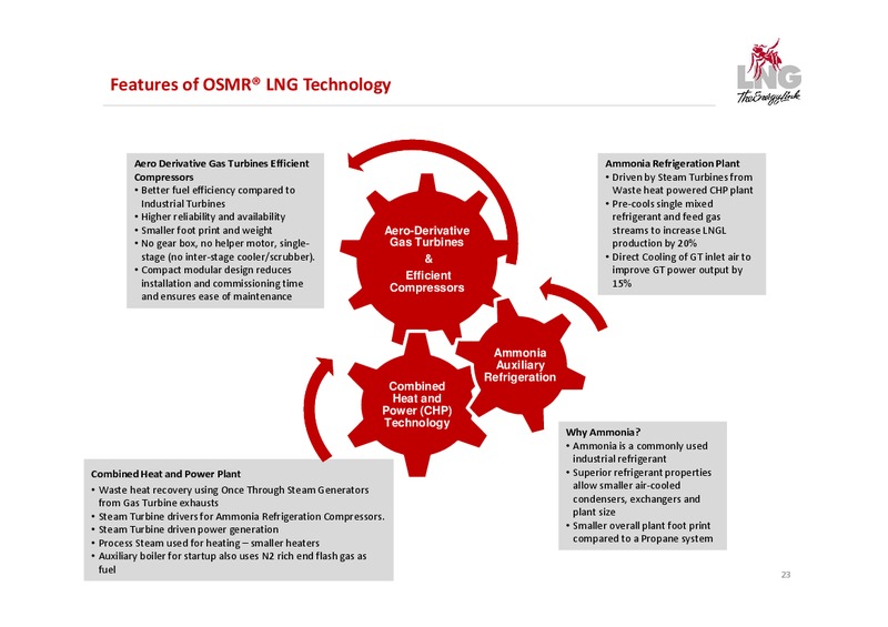Company Presentation – LNG Limited – slide 23