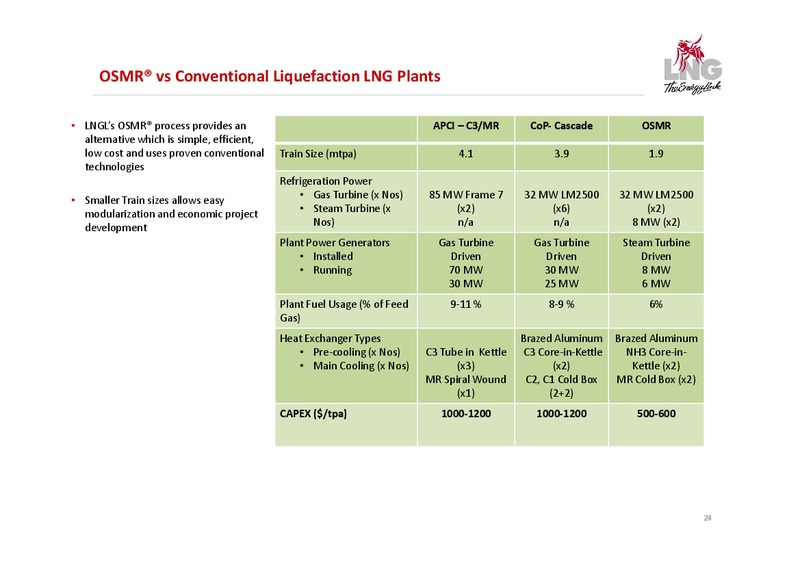 Company Presentation – LNG Limited – slide 24