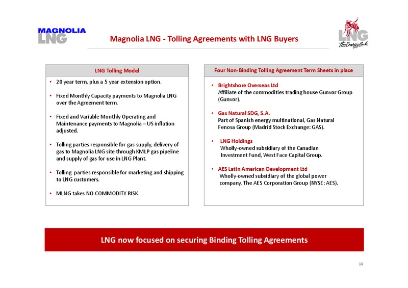 Shareholder Presentations – LNG Limited – slide 14
