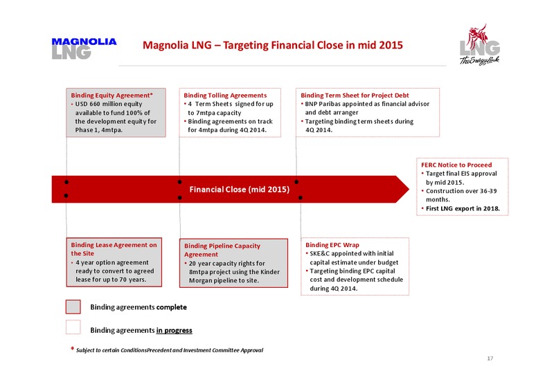 Shareholder Presentations – LNG Limited – slide 17