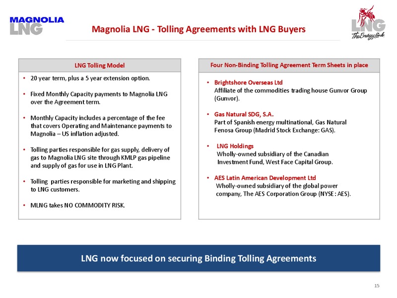 Investor Presentation – LNG Limited – slide 15