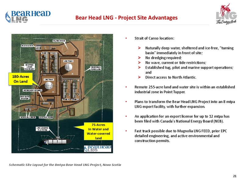 Investor Presentation – LNG Limited – slide 21