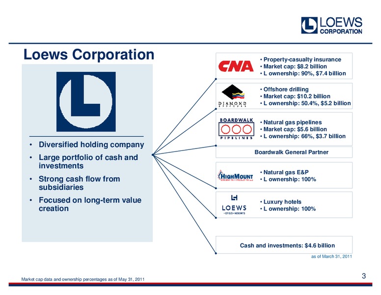 Sanford C Bernstein And Co Strategic Decisions conference – Loews Corporation – slide 3