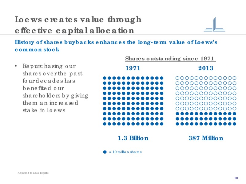 Company Overview – Loews Corporation – slide 9