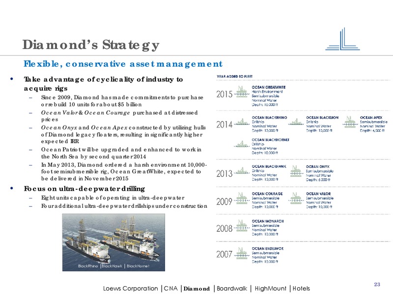 Company Overview – Loews Corporation – slide 22