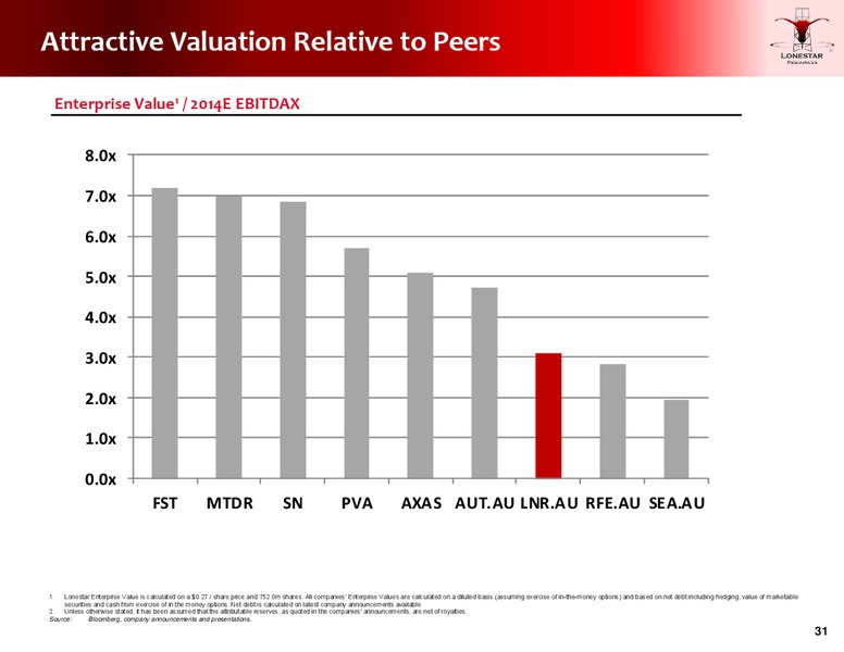 Update to Investors – Lonestar Resources Ltd. – slide 30