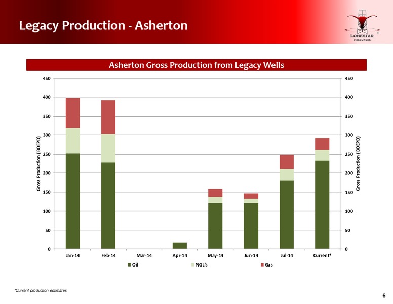 Second Quarter Conference Call – Lonestar Resources Ltd. – slide 6