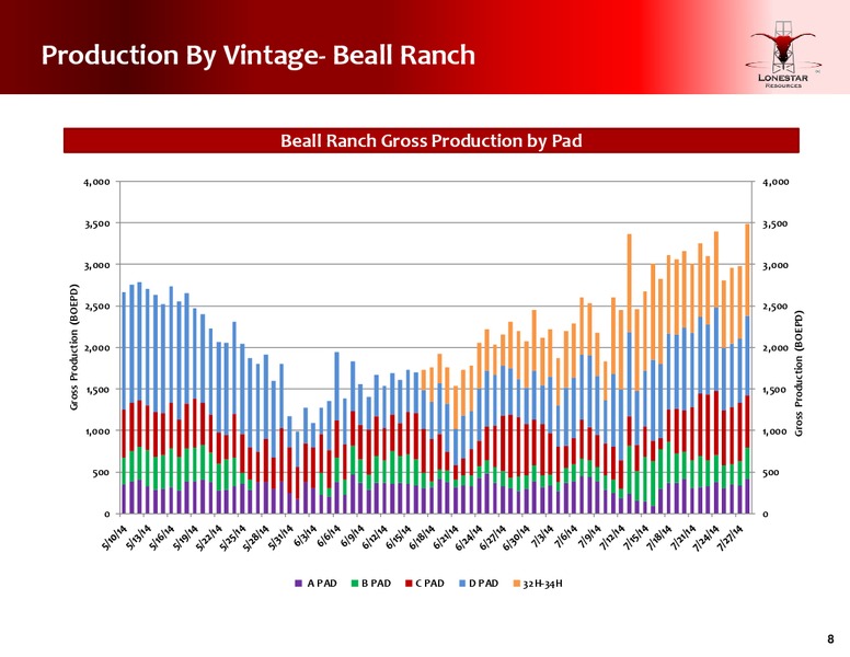 Second Quarter Conference Call – Lonestar Resources Ltd. – slide 8