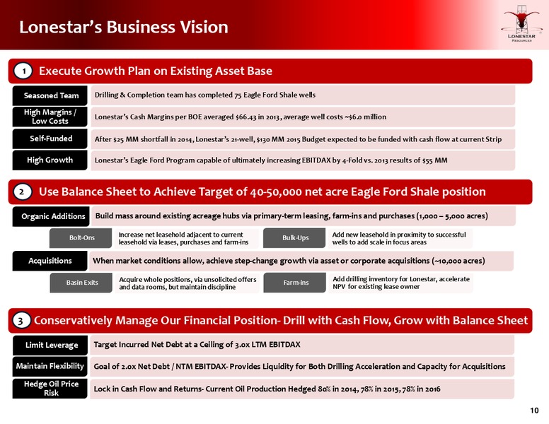Presentation to Investors – Lonestar Resources Ltd. – slide 9