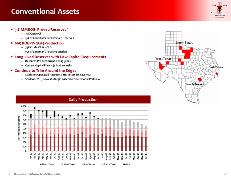 Johnson Rice Energy Conference – Lonestar Resources Ltd. – slide 19