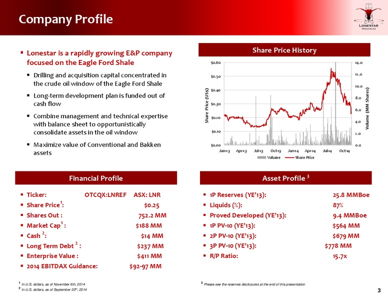 2014 Jefferies Global Energy Conference – Lonestar Resources Ltd. – slide 2