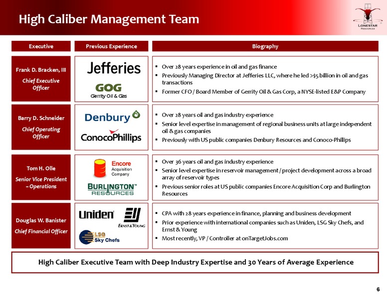 2014 Jefferies Global Energy Conference – Lonestar Resources Ltd. – slide 4