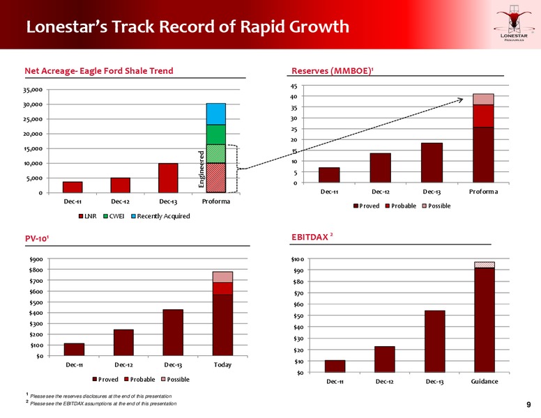 2014 Jefferies Global Energy Conference – Lonestar Resources Ltd. – slide 6