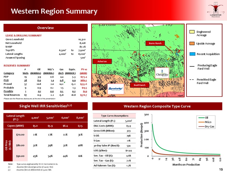 2014 Jefferies Global Energy Conference – Lonestar Resources Ltd. – slide 11