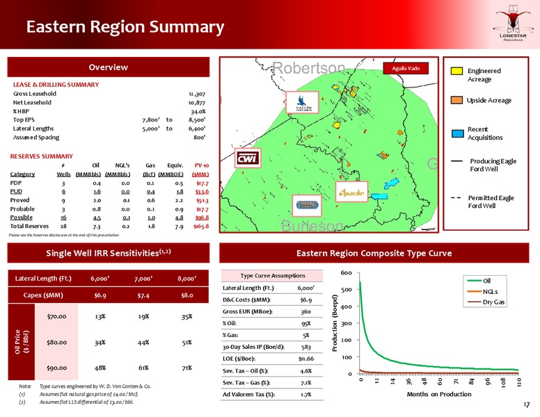 2014 Jefferies Global Energy Conference – Lonestar Resources Ltd. – slide 13