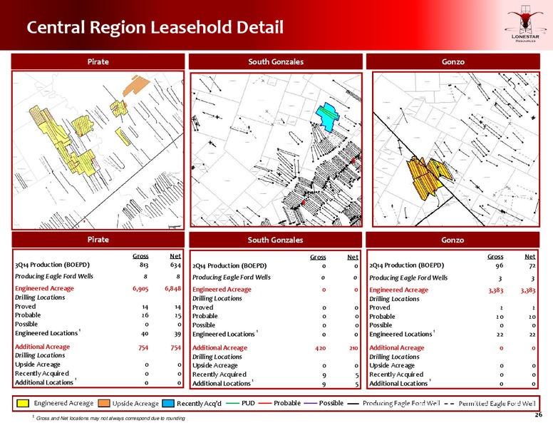 2014 Jefferies Global Energy Conference – Lonestar Resources Ltd. – slide 19