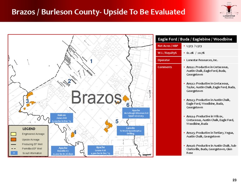Update to Investors – Lonestar Resources Ltd. – slide 22