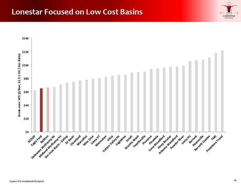 IPAA OGIS 2015 NEW YORK – Lonestar Resources Ltd. – slide 10