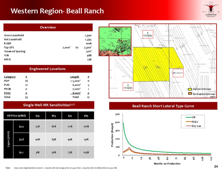 IPAA OGIS 2015 NEW YORK – Lonestar Resources Ltd. – slide 23