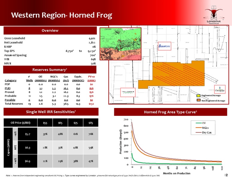 Q1 2015 CONFERENCE CALL – Lonestar Resources Ltd. – slide 12