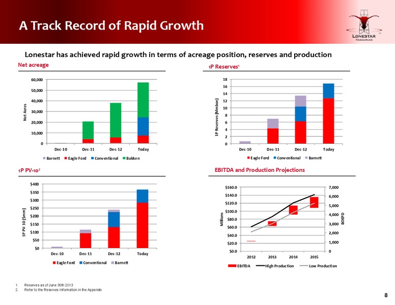 Investor Presentation – Lonestar Resources Ltd. – slide 7