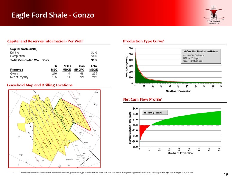 Investor Presentation – Lonestar Resources Ltd. – slide 18