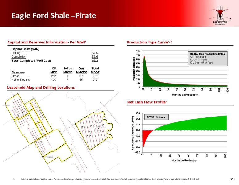 Investor Presentation – Lonestar Resources Ltd. – slide 22