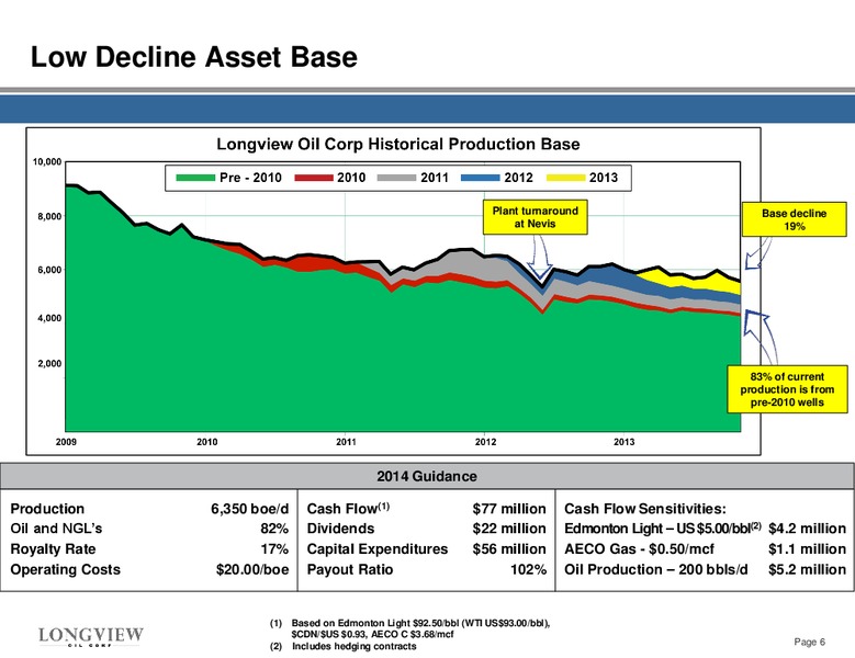 Investor Presentation – Longview Oil Corp – slide 6