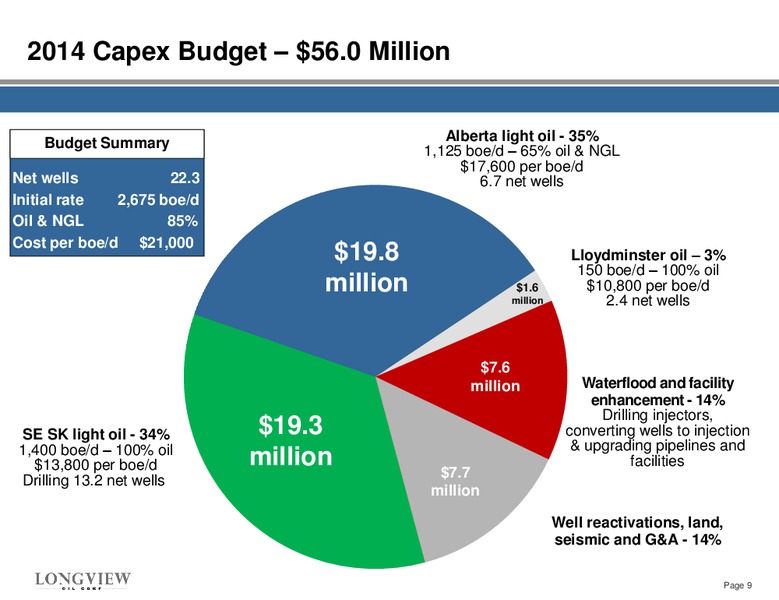 Investor Presentation – Longview Oil Corp – slide 9