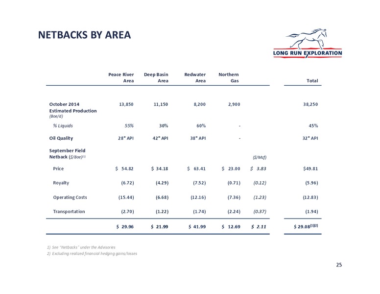 January 2015 Investor Update – Long Run Exploration Ltd. – slide 25