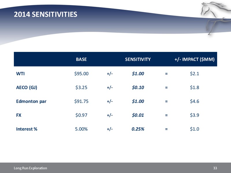INVESTOR UPDATE – Long Run Exploration Ltd. – slide 33