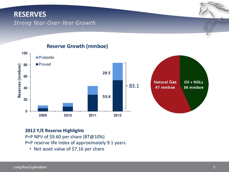 INVESTOR UPDATE – Long Run Exploration Ltd. – slide 5