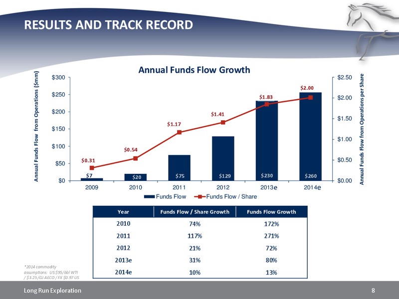 INVESTOR UPDATE – Long Run Exploration Ltd. – slide 8
