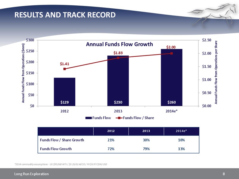 Investor Presentation – Long Run Exploration Ltd. – slide 8