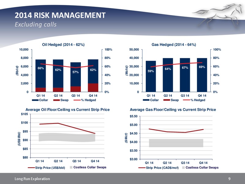 Investor Presentation – Long Run Exploration Ltd. – slide 9