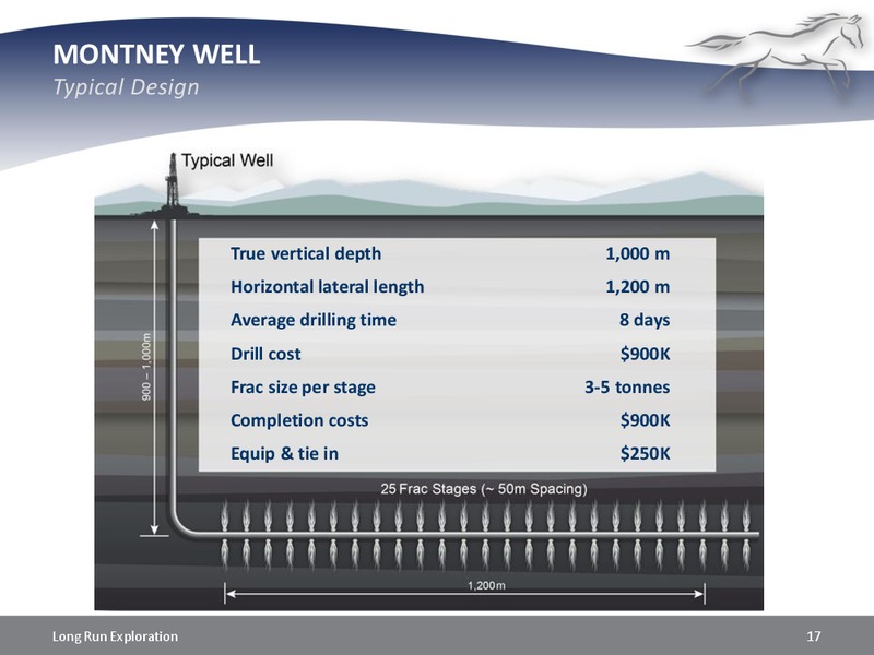 Investor Presentation – Long Run Exploration Ltd. – slide 17