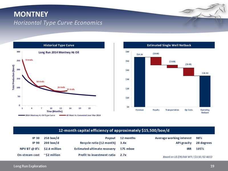 Investor Presentation – Long Run Exploration Ltd. – slide 19