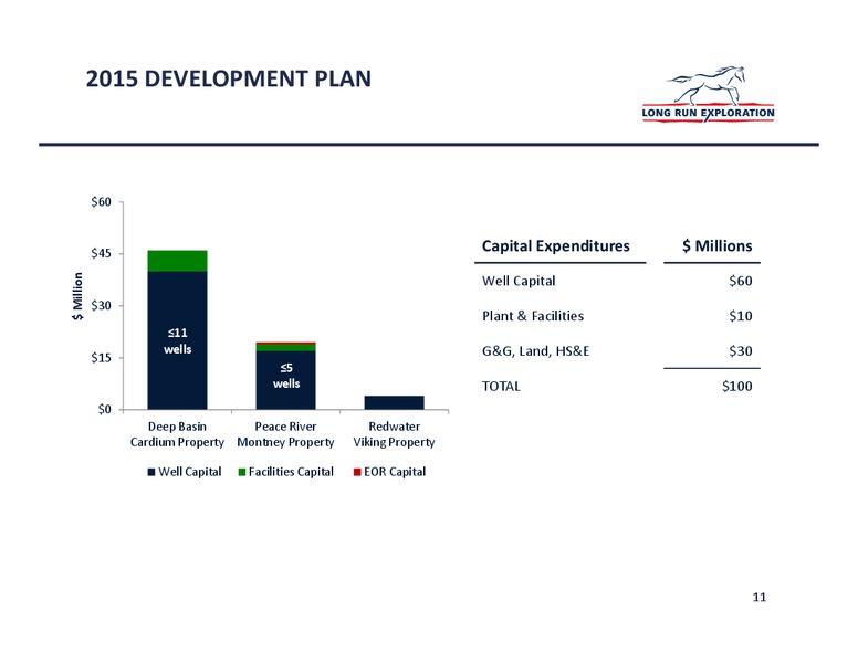 March 2015 Invetor Update – Long Run Exploration Ltd. – slide 11