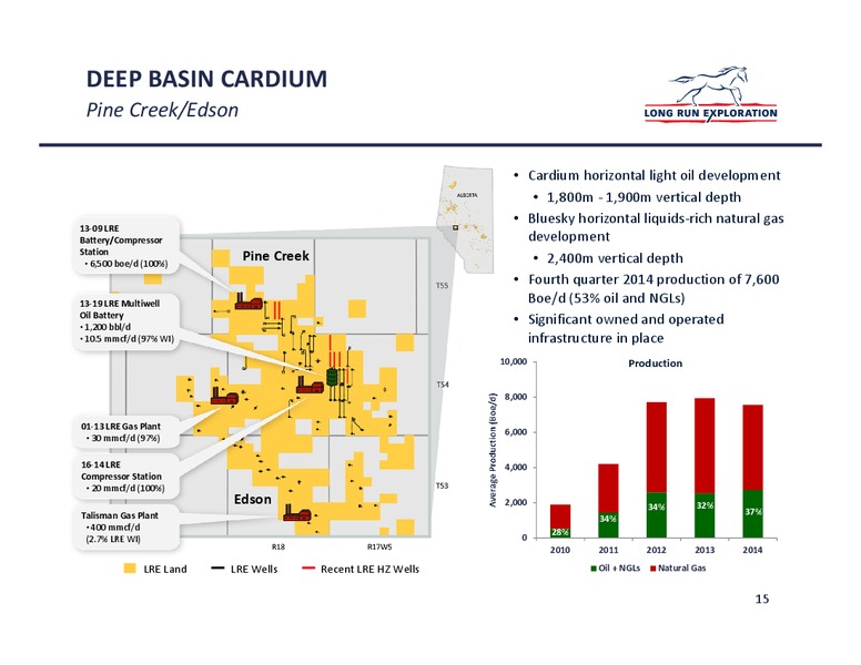 MARCH 2015 INVESTOR PRESENTATION – Long Run Exploration Ltd. – slide 15