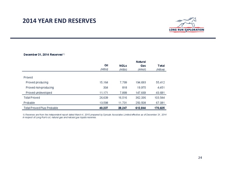 MARCH 2015 INVESTOR PRESENTATION – Long Run Exploration Ltd. – slide 24