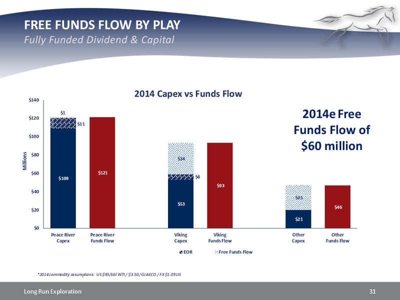 INVESTOR UPDATE – Long Run Exploration Ltd. – slide 31