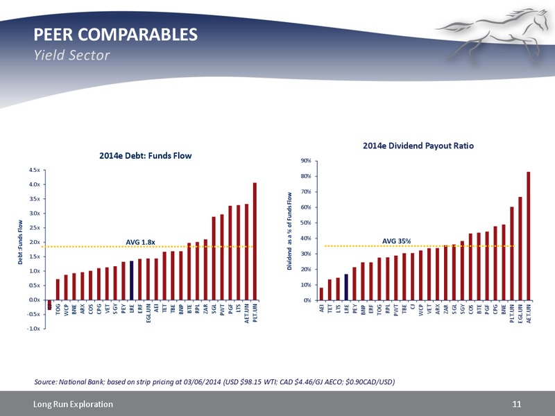 MARCH 2014 INVESTOR UPDATE – Long Run Exploration Ltd. – slide 11