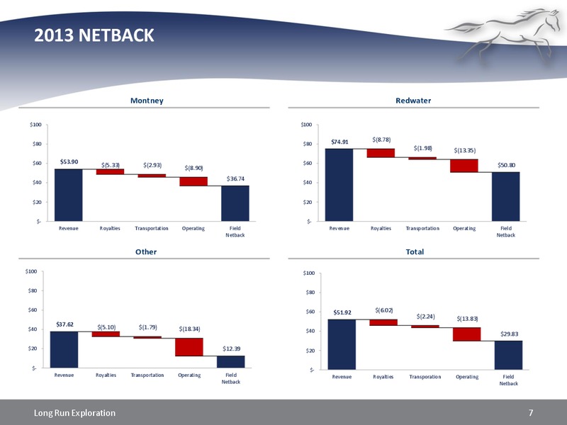 Investor Update – Long Run Exploration Ltd. – slide 7